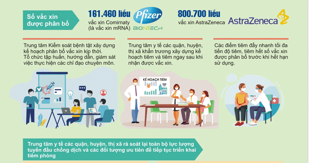 tiêm vaccine2