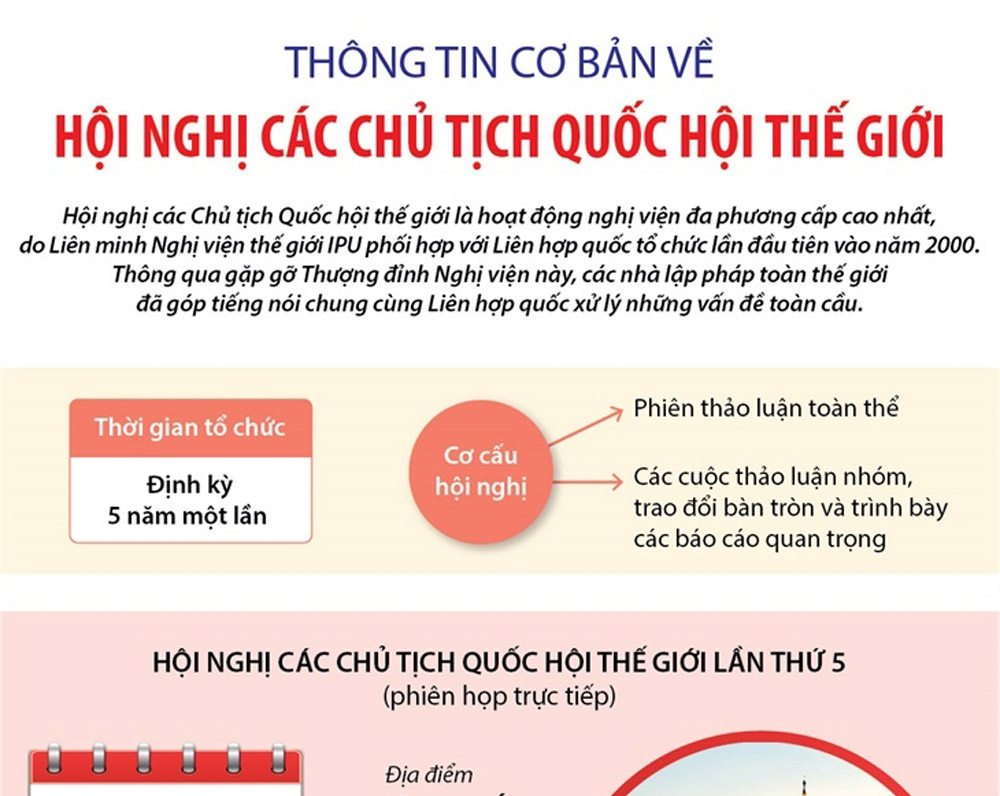 Infographic: Thông tin cơ bản về Hội nghị các Chủ tịch Quốc hội thế giới