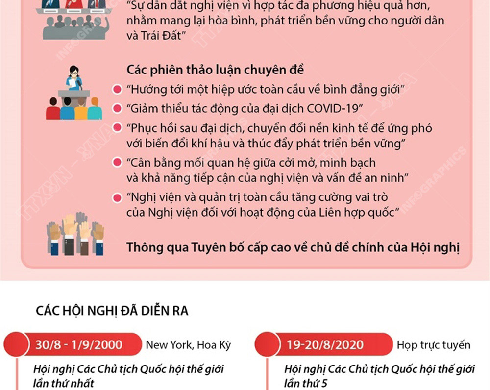 Thông tin cơ bản về Hội nghị các Chủ tịch Quốc hội thế giới