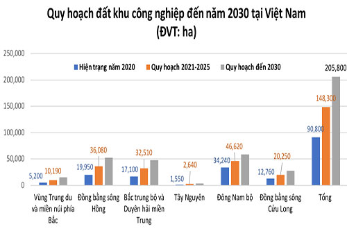 quy-hoạch-khu-công-nghiệp-2021-2030.jpg
