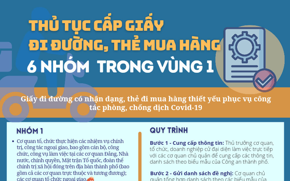 Đối tượng và quy trình cấp giấy đi đường, thẻ mua hàng trong vùng 1 tại Hà Nội