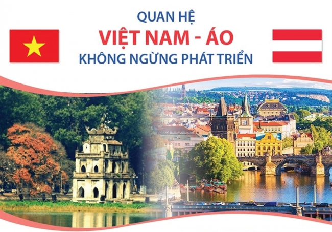 Infographic: Quan hệ Việt Nam - Áo không ngừng phát triển