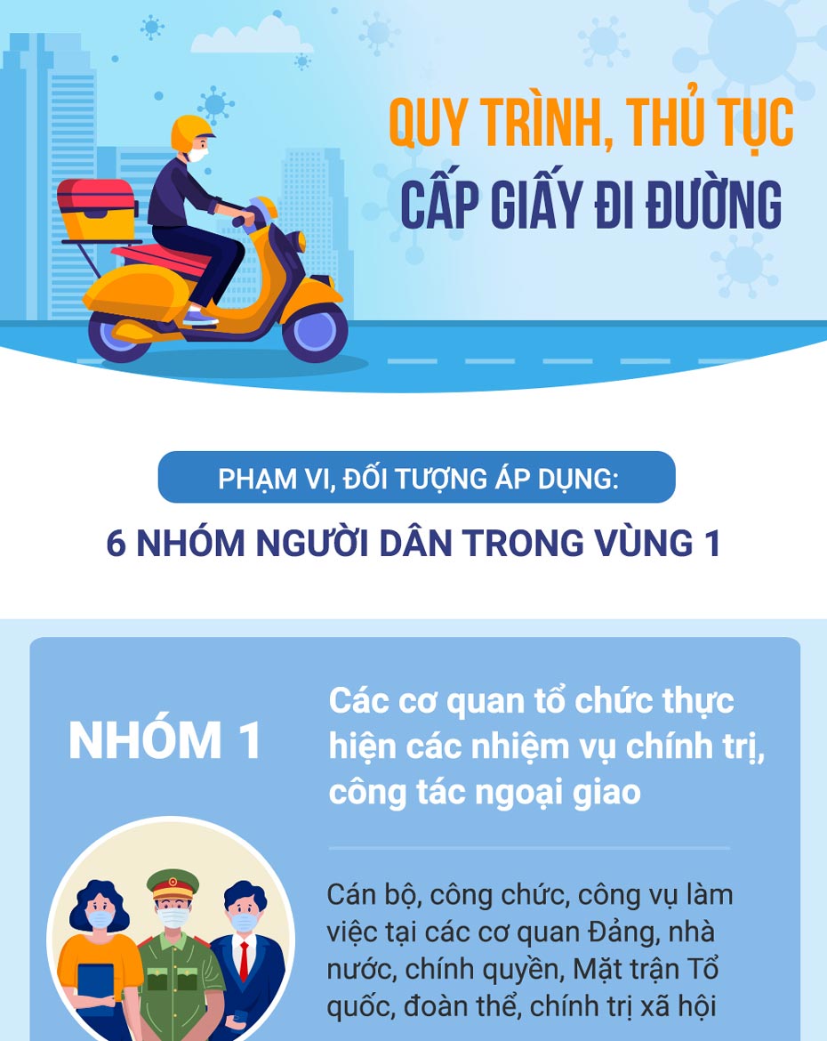 Infographic: Quy trình xin giấy đi đường của người dân vùng đỏ ở Hà Nội