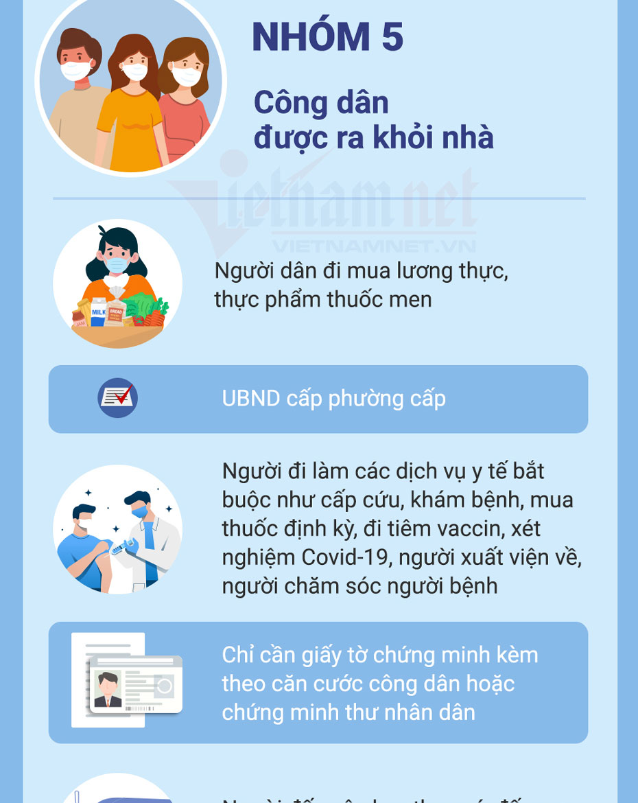 Quy trình xin giấy đi đường của người dân vùng đỏ ở Hà Nội