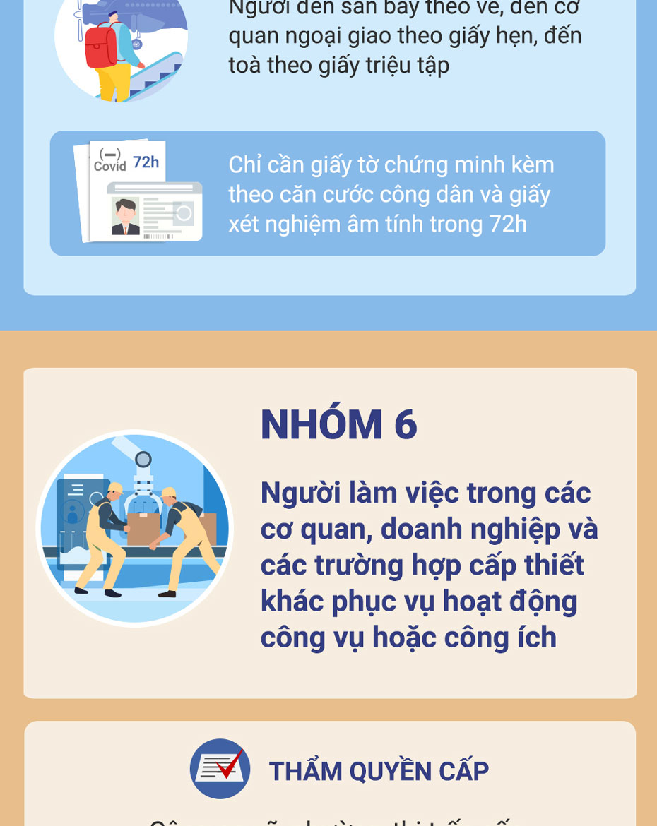 Quy trình xin giấy đi đường của người dân vùng đỏ ở Hà Nội