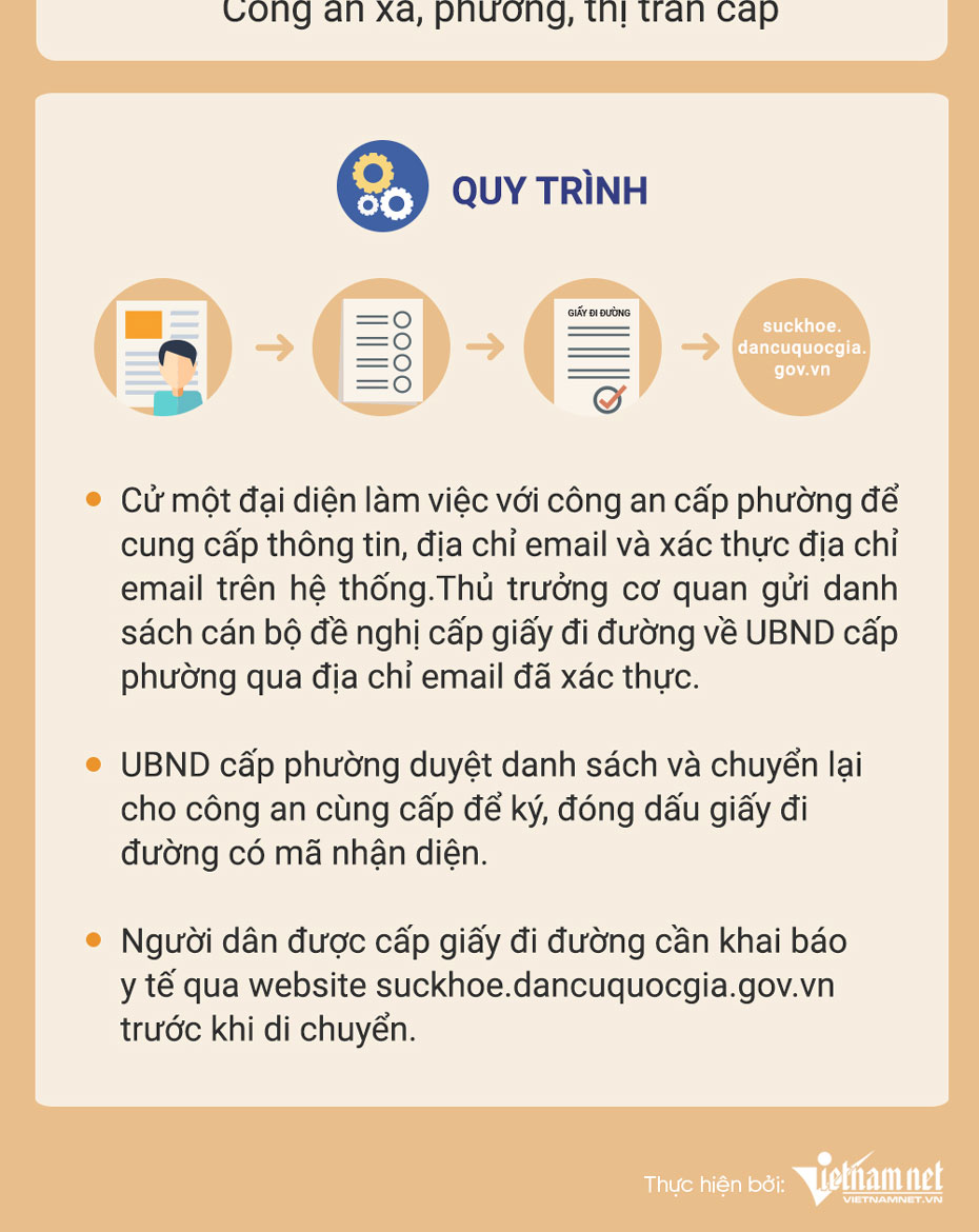 Quy trình xin giấy đi đường của người dân vùng đỏ ở Hà Nội