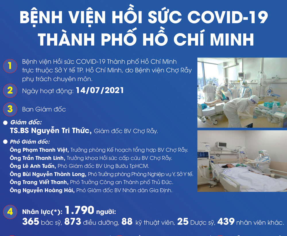 Hoạt động của hai trung tâm hồi sức tích cực người bệnh Covid-19 tại TP. Hồ Chí Minh