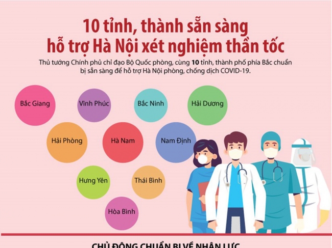 Infographic: 10 tỉnh, thành chuẩn bị sẵn sàng hỗ trợ Hà Nội xét nghiệm thần tốc