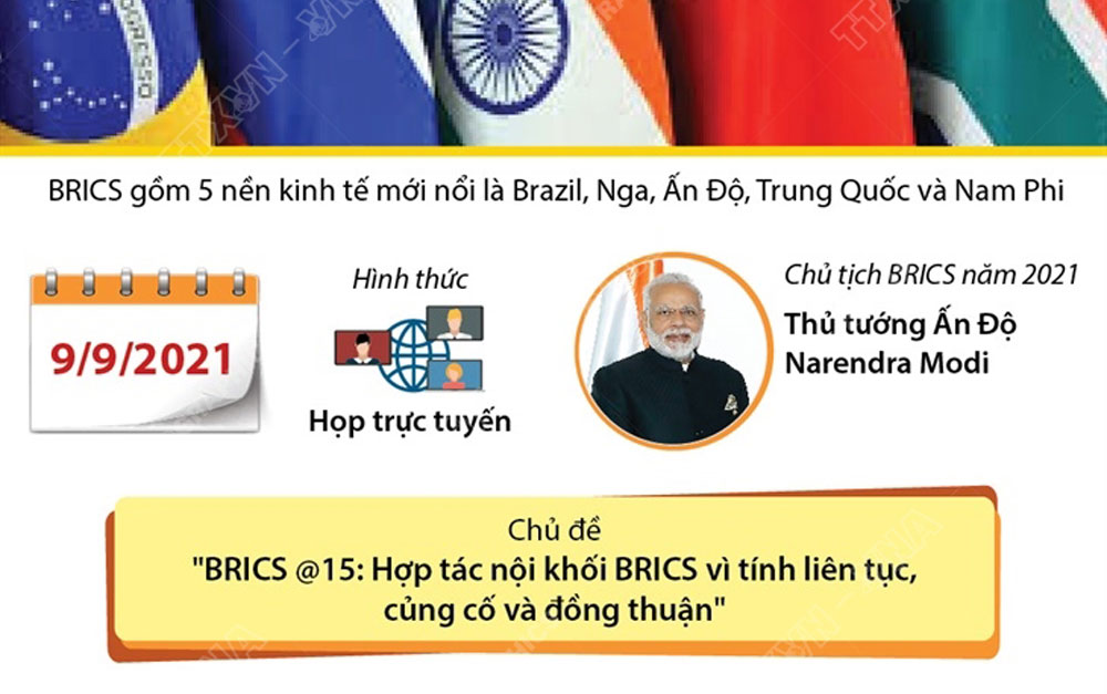 Hội nghị thượng đỉnh BRICS lần thứ 13