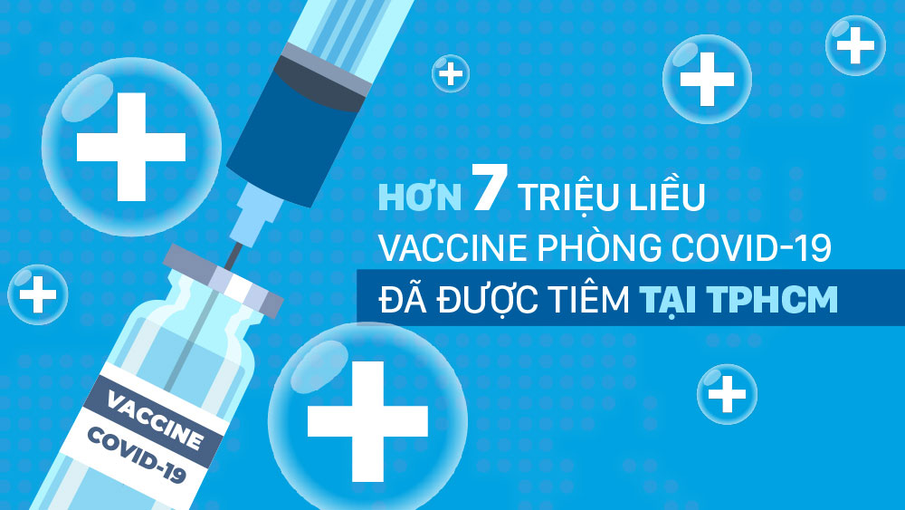 Infographic: Hơn 7 triệu liều vaccine phòng Covid-19 đã được tiêm tại TP. HCM