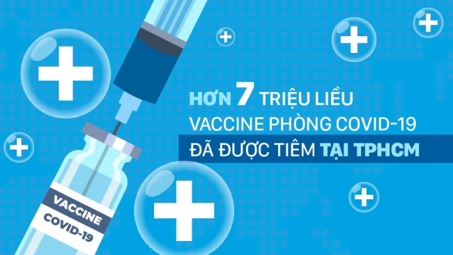 infographic hon 7 trieu lieu vaccine phong covid 19 da duoc tiem tai tp hcm