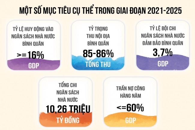 “Kim chỉ nam” cho sự phát triển của ngành Tài chính