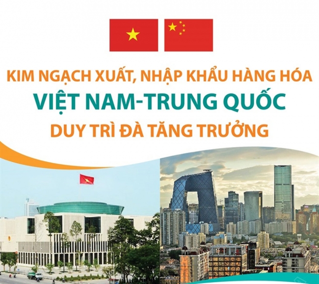 Infographic: Kim ngạch xuất, nhập khẩu hàng hóa Việt Nam-Trung Quốc duy trì đà tăng trưởng