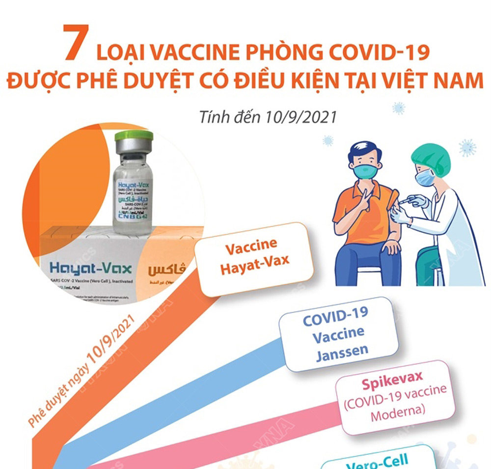 7 loại vaccine1