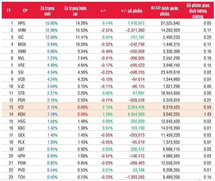 FTSE Vietnam Index