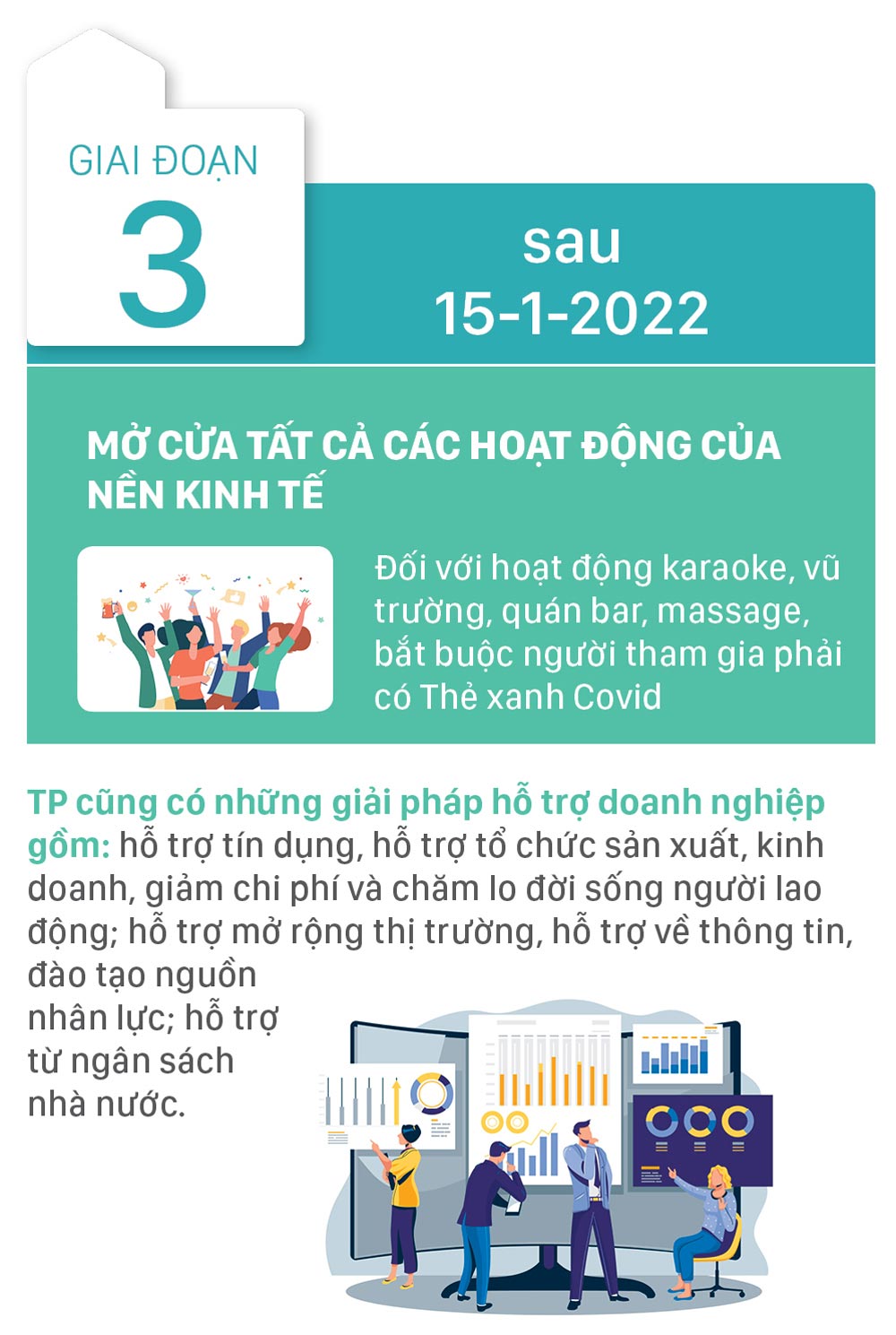 TP. Hồ Chí Minh mở cửa theo 3 giai đoạn từ sau ngày 15/9