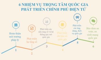 Chuyển đổi số ngành Tài chính: Giảm chi phí, thời gian và tăng tính minh bạch