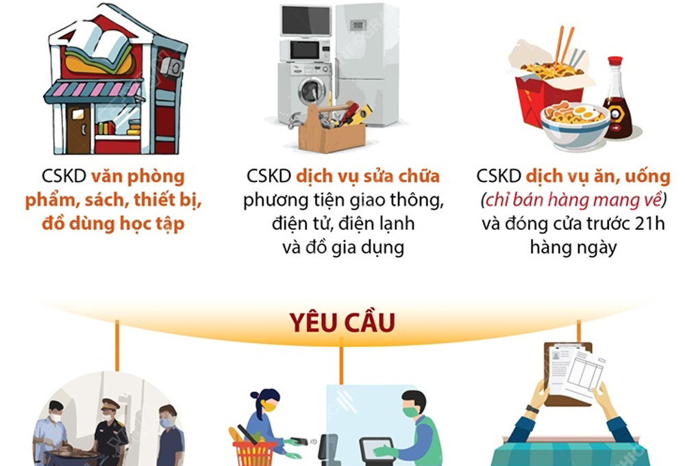 Hà Nội cho phép hoạt động một số dịch vụ tại các địa bàn an toàn từ trưa 16/9/2021
