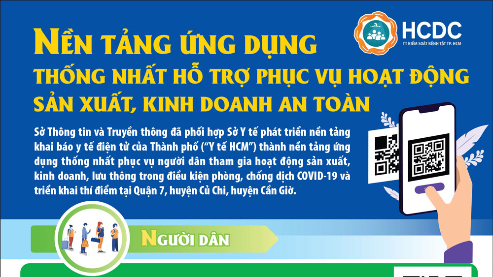 Infographic: TP. Hồ Chí Minh ứng dụng thống nhất phục vụ người dân lưu thông, sản xuất, kinh doanh