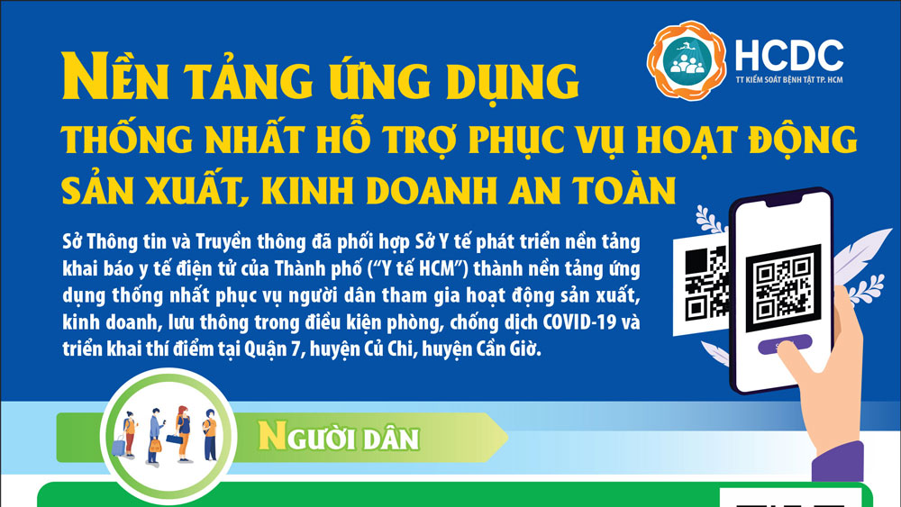 TP. Hồ Chí Minh ứng dụng thống nhất
