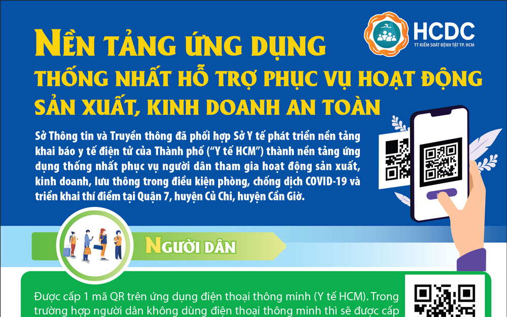 TP. Hồ Chí Minh ứng dụng thống nhất