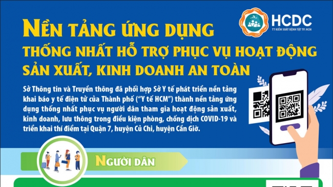 infographic tp ho chi minh ung dung thong nhat phuc vu nguoi dan luu thong san xuat kinh doanh
