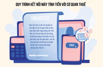 “Lợi ích kép” khi áp dụng kết nối máy tính tiền với cơ quan thuế
