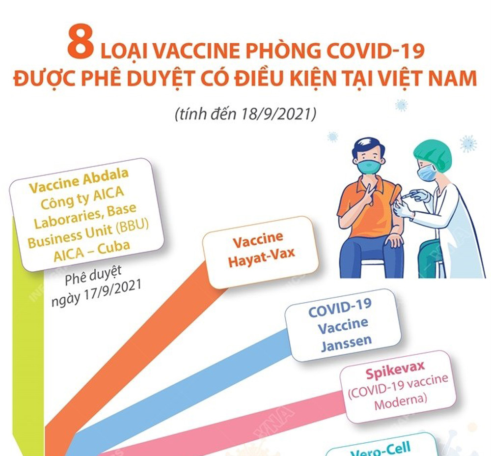 Infographic: 8 loại vaccine phòng COVID-19 được phê duyệt có điều kiện tại Việt Nam