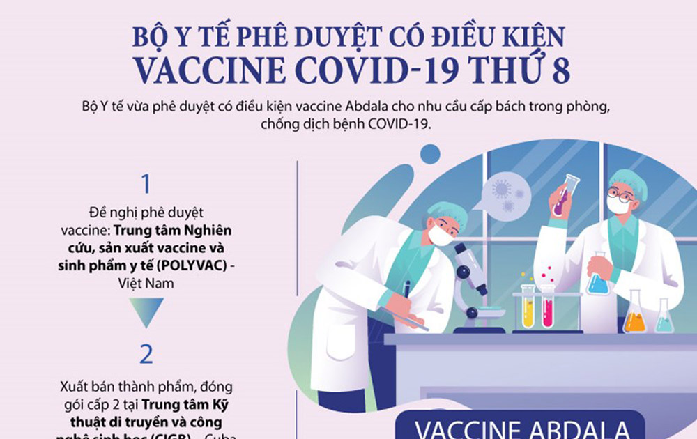 Quy trình và điều kiện phê duyệt vaccine COVID-19 Abdala