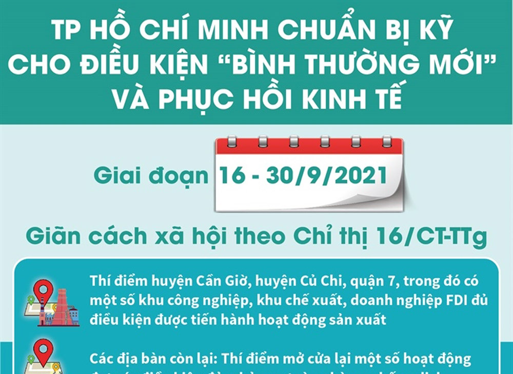 TP Hồ Chí Minh