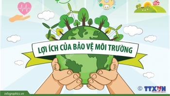 Inforgraphic: Chiến dịch làm cho thế giới sạch hơn 2021 - Lợi ích của bảo vệ môi trường