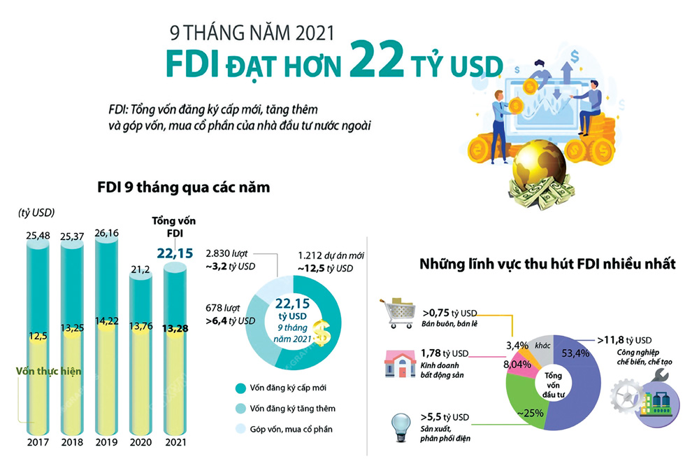 Nguồn: Bộ Kế hoạch và Đầu tư Infographic: TL