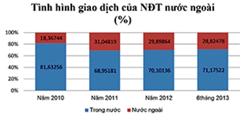 giao dịch trái phiếu