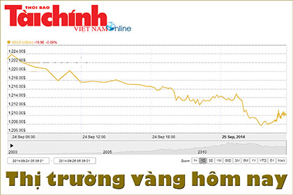 Giá vàng SJC tiếp tục giảm 50 ngàn đồng/lượng