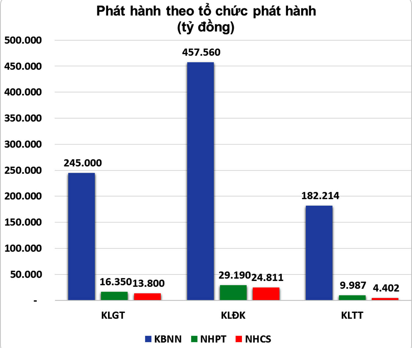 Trái phiếu tuần 27