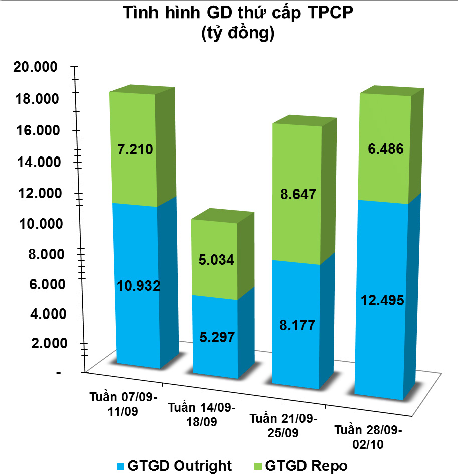 trai phieu thu cap