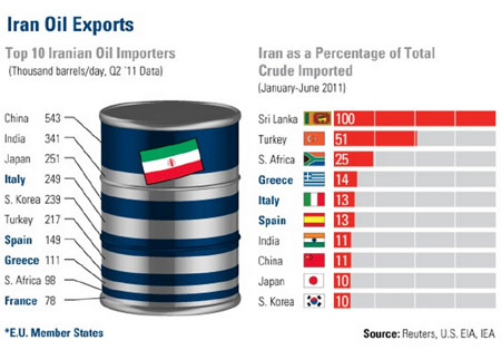 oil