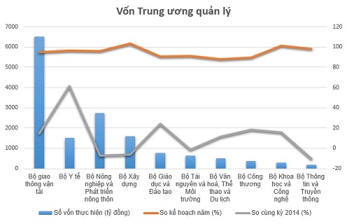 TP. Hồ Chí Minh dẫn đầu cả nước về thu hút đầu tư nước ngoài