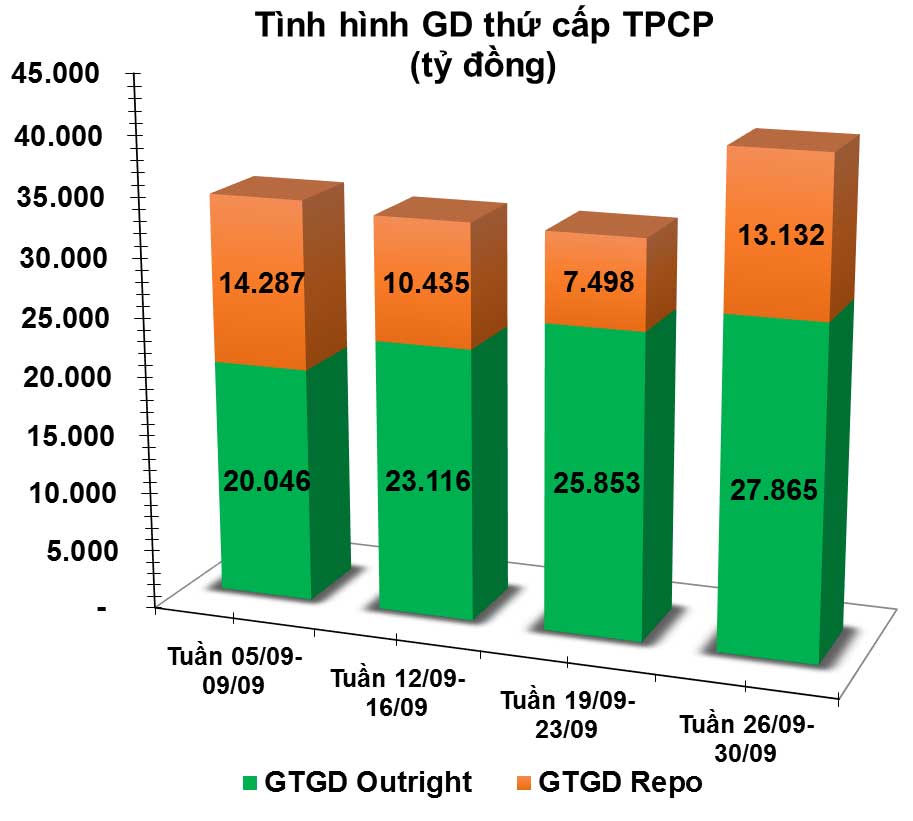 giao dịch thứ cấp