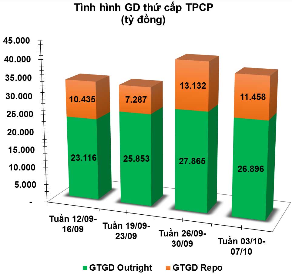 giao dịch trái phiếu