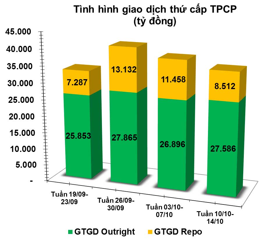 giao dịch trái phiếu