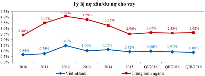 no xau vietinbank