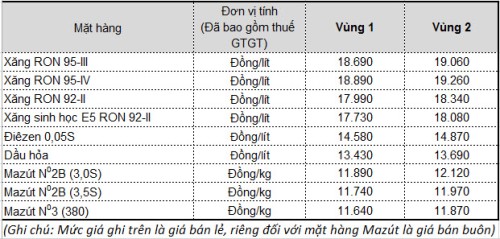 giá xăng