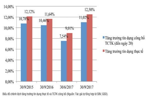 Tăng trưởng tín dụng có thể cán đích 21%