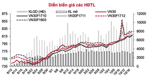 Phái sinh: Rung lắc mạnh có thể diễn ra