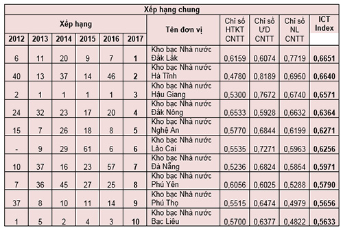 ict index