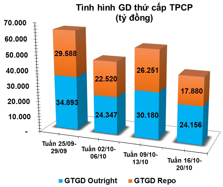 trái phiếu thứ cấp