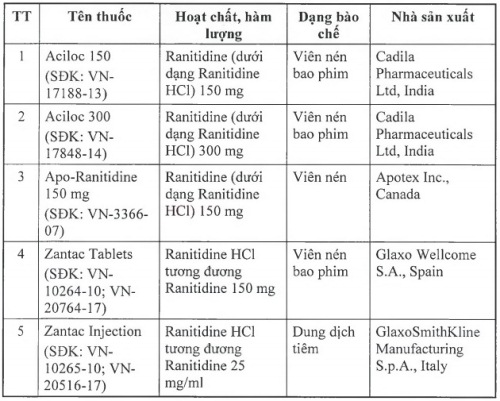 Thu hồi thuốc có chứa tạp chất gây ung thư