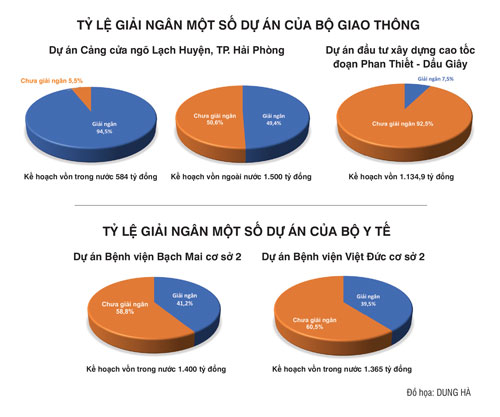 Giải ngân vốn đầu tư công: Đẩy nhanh tiến độ thanh toán qua dịch vụ công trực tuyến