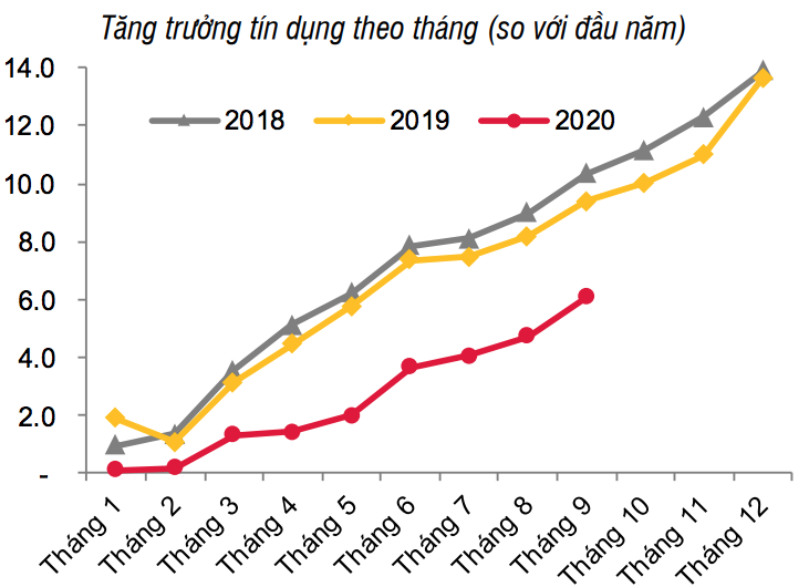 tín dụng